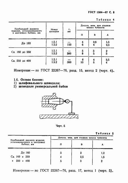 Страница 6 ГОСТ 1584-87