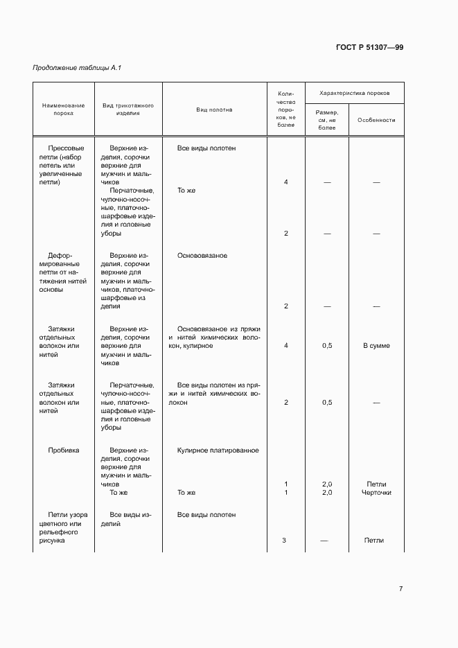 Страница 10 ГОСТ Р 51307-99