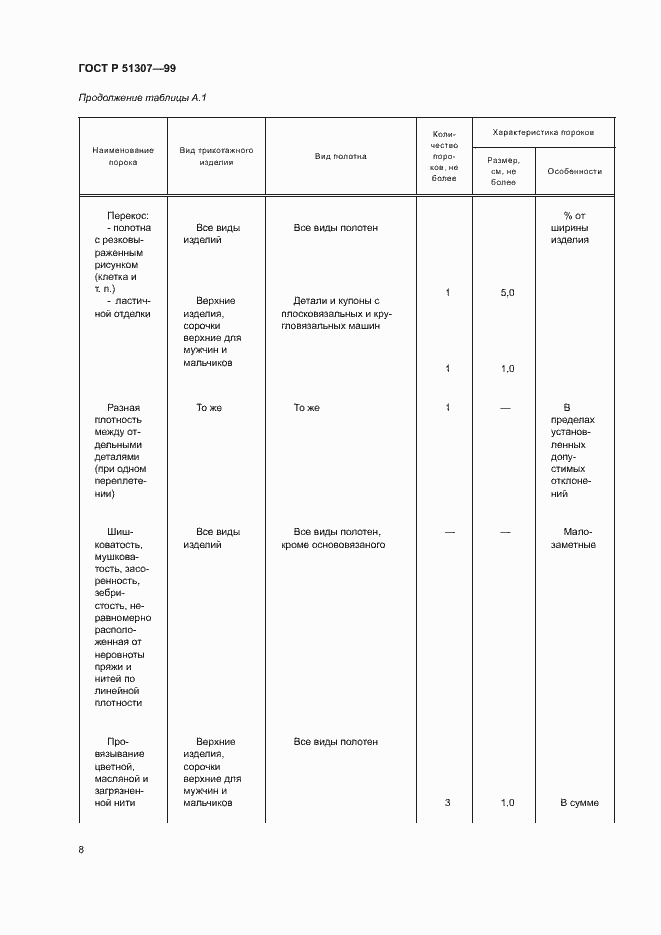 Страница 11 ГОСТ Р 51307-99