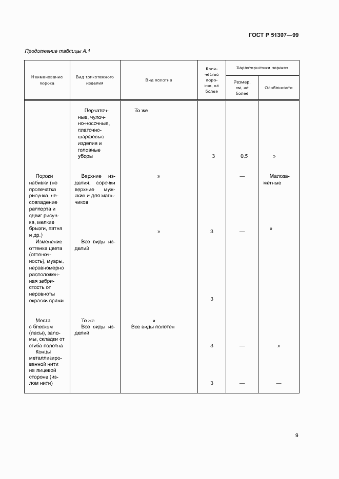 Страница 12 ГОСТ Р 51307-99