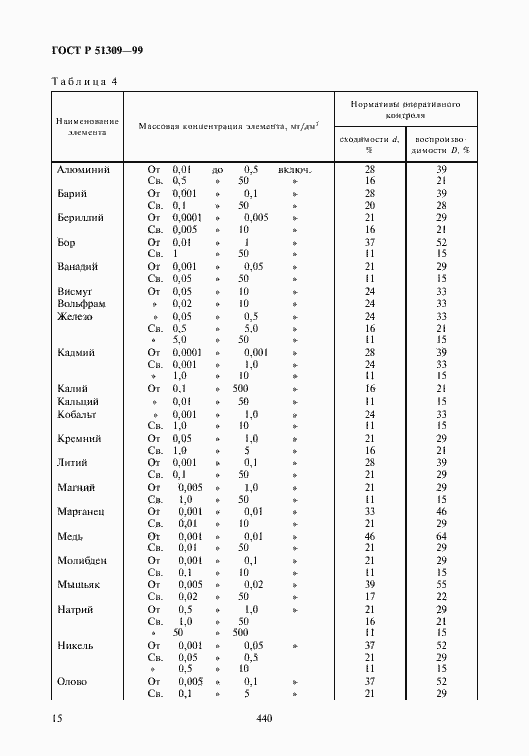 Страница 17 ГОСТ Р 51309-99