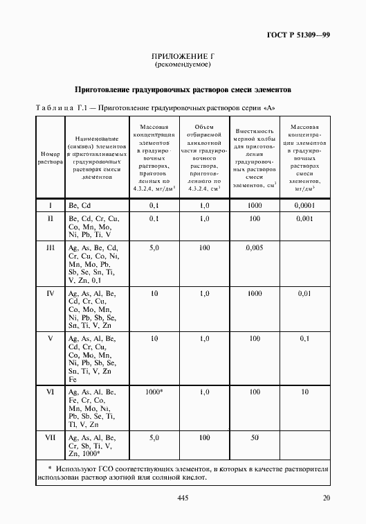 Страница 22 ГОСТ Р 51309-99