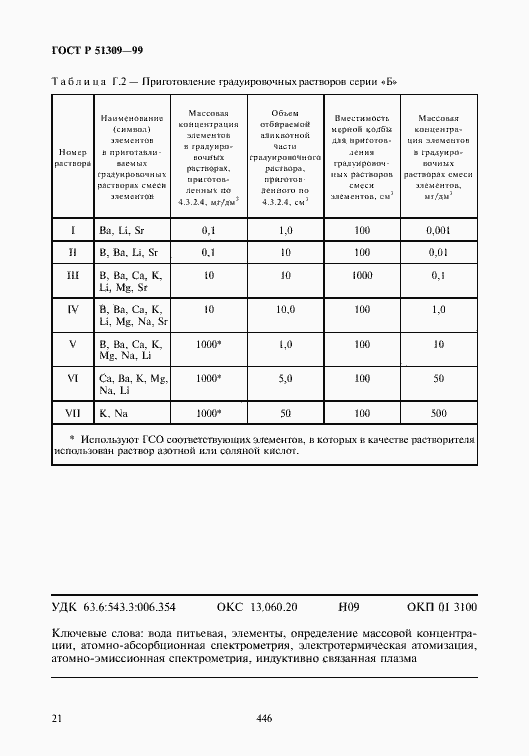 Страница 23 ГОСТ Р 51309-99