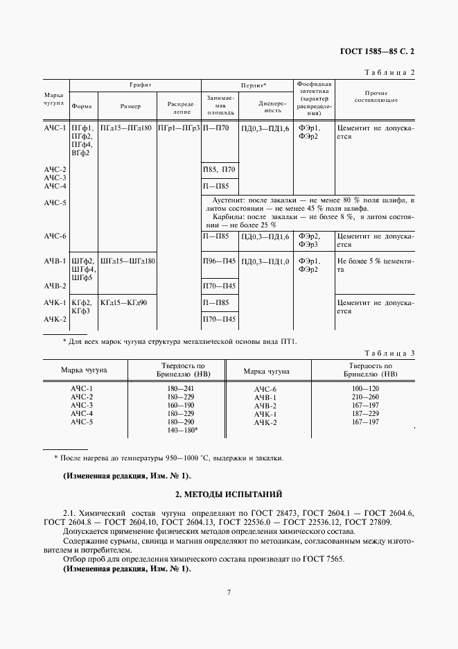 Страница 2 ГОСТ 1585-85
