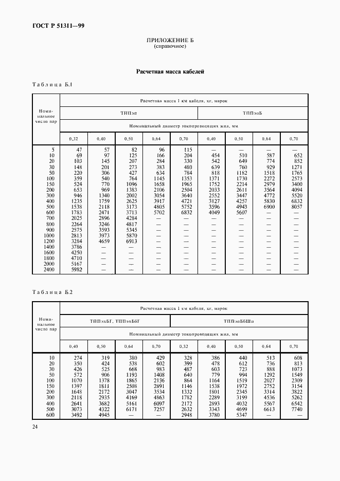 Страница 27 ГОСТ Р 51311-99