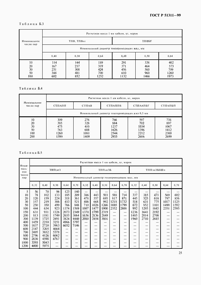 Страница 28 ГОСТ Р 51311-99