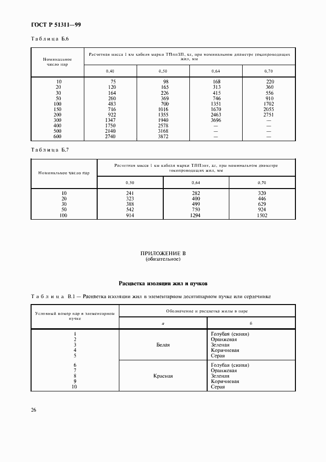 Страница 29 ГОСТ Р 51311-99