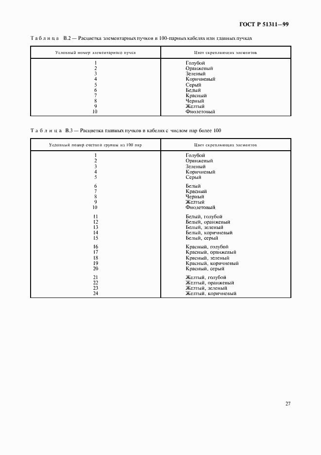 Страница 30 ГОСТ Р 51311-99