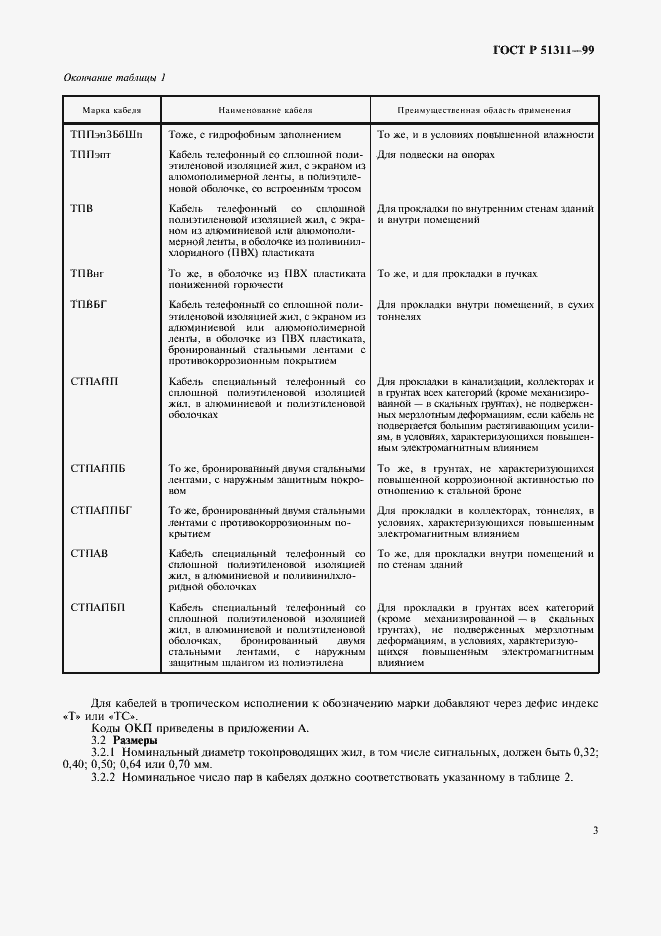 Страница 6 ГОСТ Р 51311-99