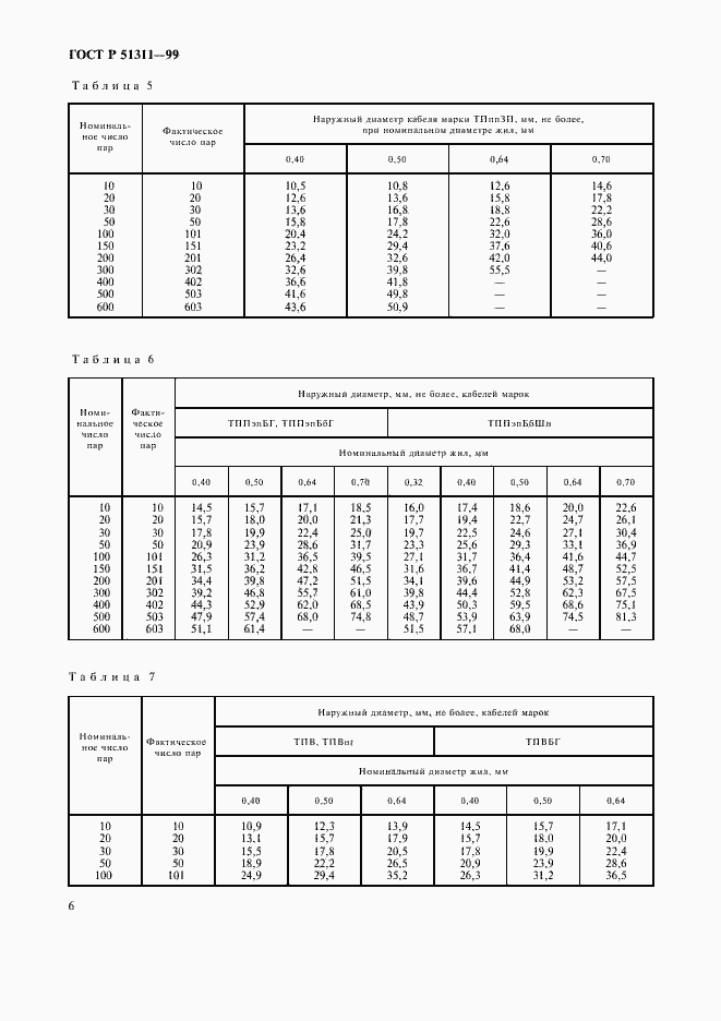 Страница 9 ГОСТ Р 51311-99