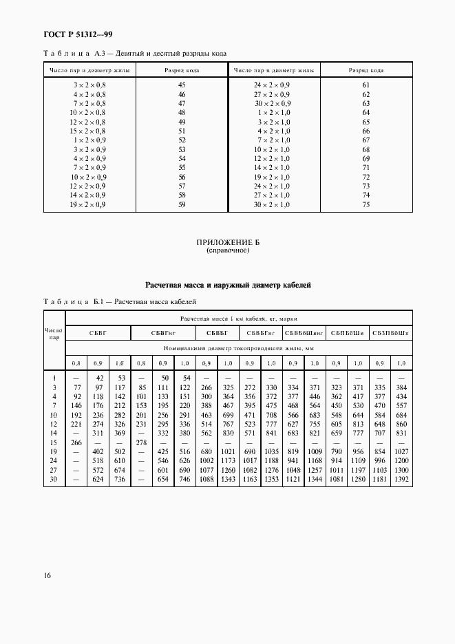 Страница 19 ГОСТ Р 51312-99