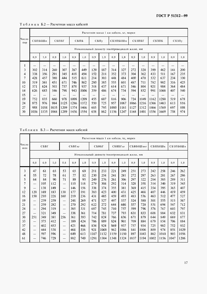 Страница 20 ГОСТ Р 51312-99