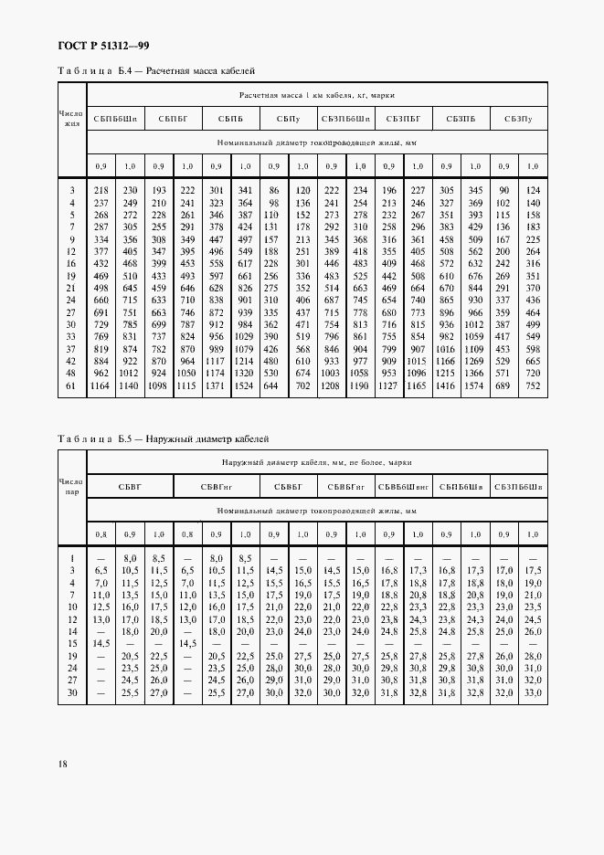 Страница 21 ГОСТ Р 51312-99