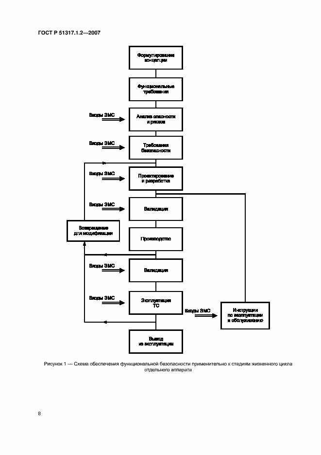 Страница 12 ГОСТ Р 51317.1.2-2007