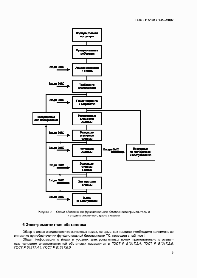 Страница 13 ГОСТ Р 51317.1.2-2007