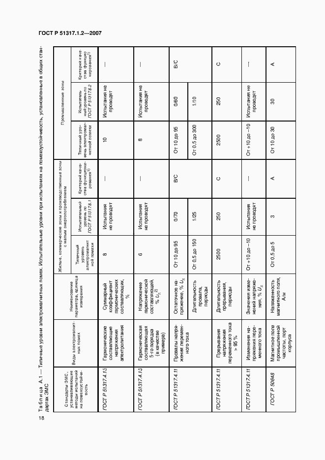 Страница 22 ГОСТ Р 51317.1.2-2007