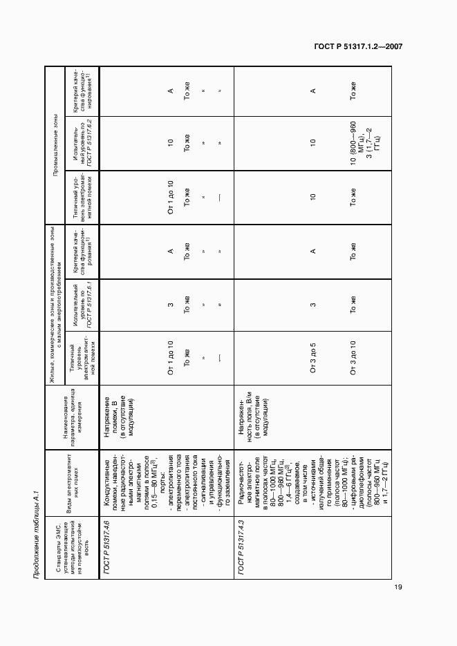 Страница 23 ГОСТ Р 51317.1.2-2007