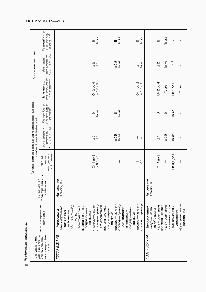 Страница 24 ГОСТ Р 51317.1.2-2007