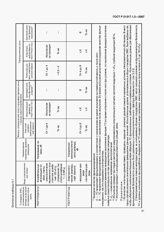 Страница 25 ГОСТ Р 51317.1.2-2007