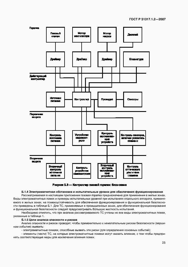 Страница 29 ГОСТ Р 51317.1.2-2007