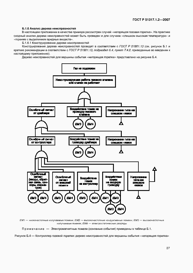 Страница 31 ГОСТ Р 51317.1.2-2007