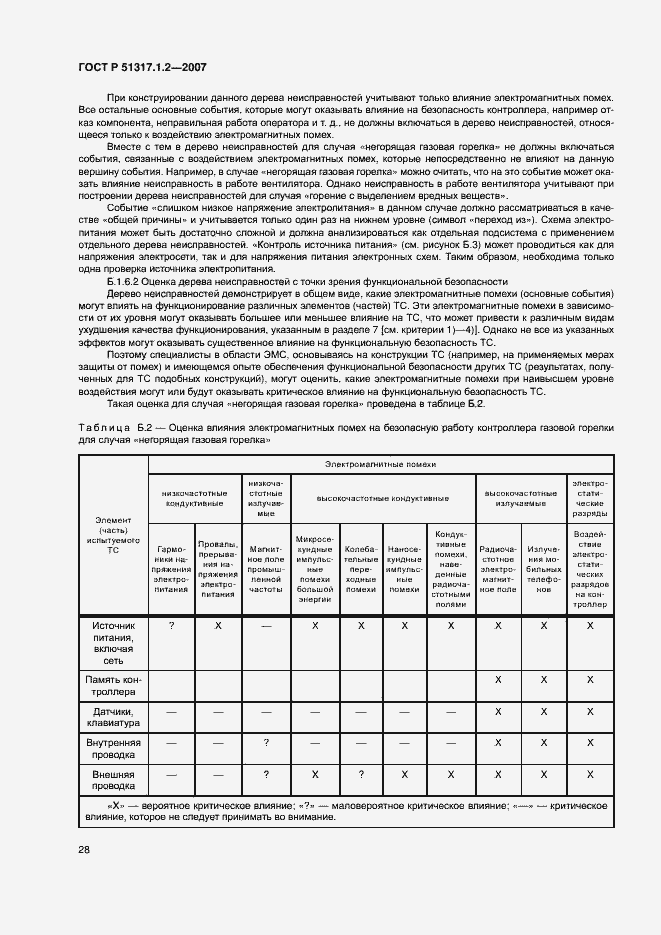 Страница 32 ГОСТ Р 51317.1.2-2007