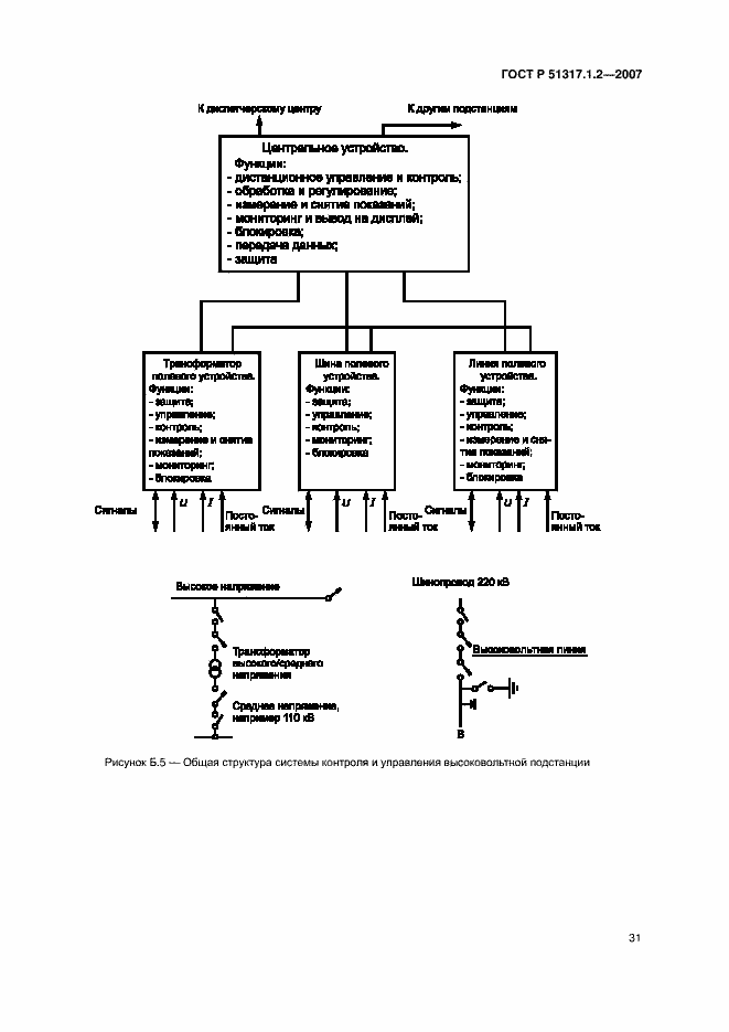 Страница 35 ГОСТ Р 51317.1.2-2007