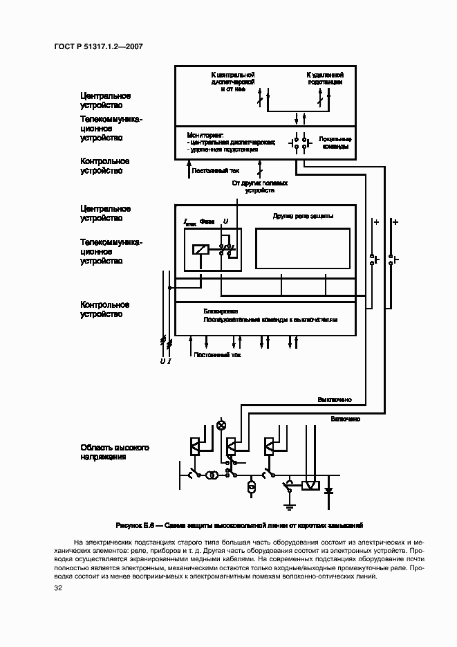 Страница 36 ГОСТ Р 51317.1.2-2007