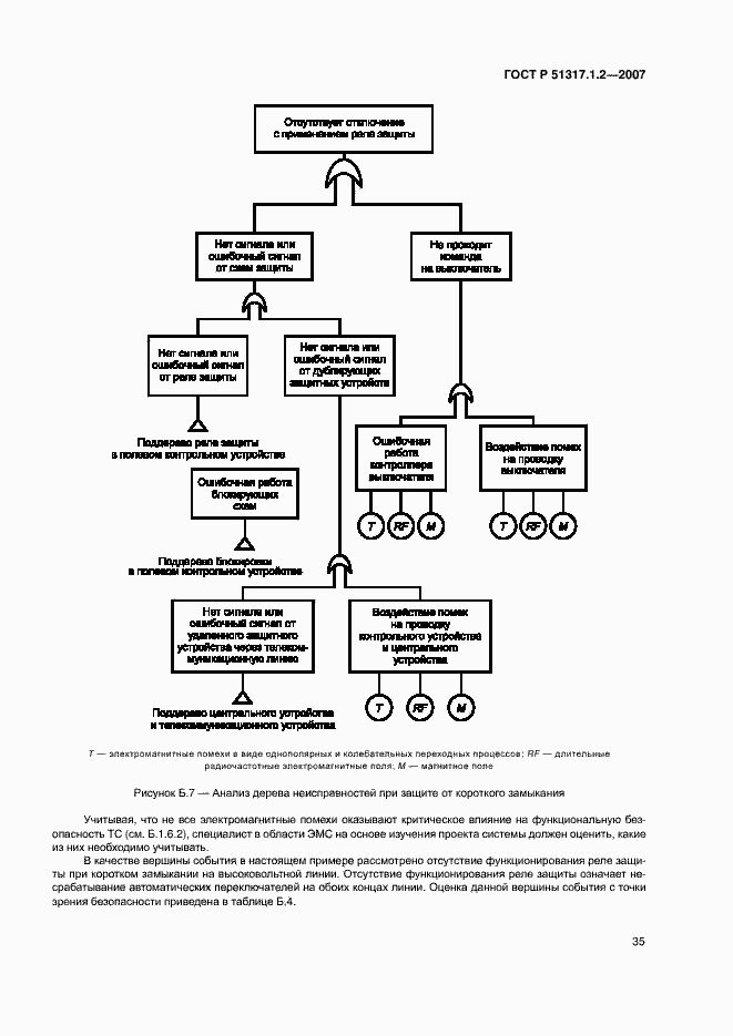 Страница 39 ГОСТ Р 51317.1.2-2007