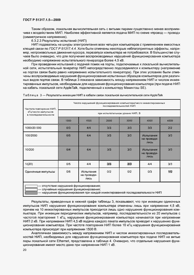 Страница 24 ГОСТ Р 51317.1.5-2009