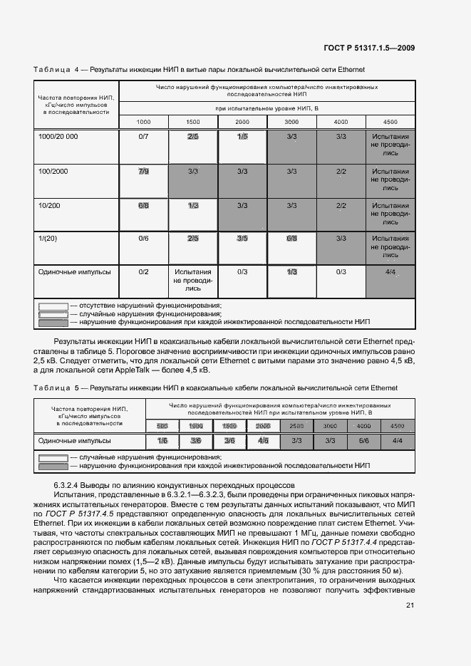 Страница 25 ГОСТ Р 51317.1.5-2009