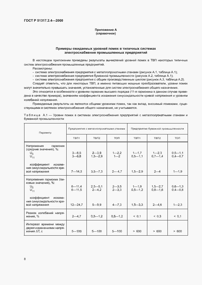 Страница 12 ГОСТ Р 51317.2.4-2000