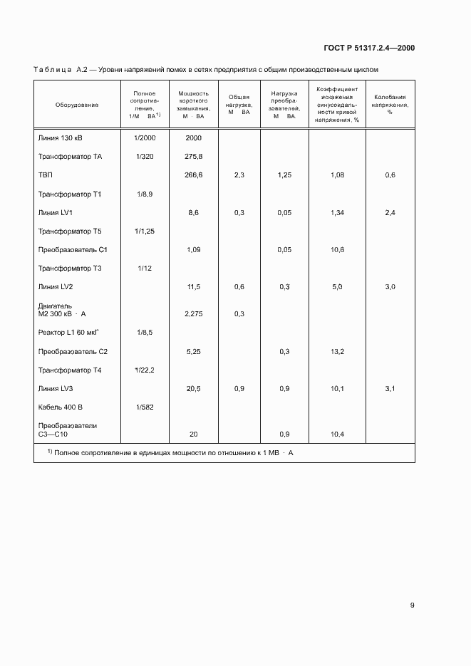 Страница 13 ГОСТ Р 51317.2.4-2000