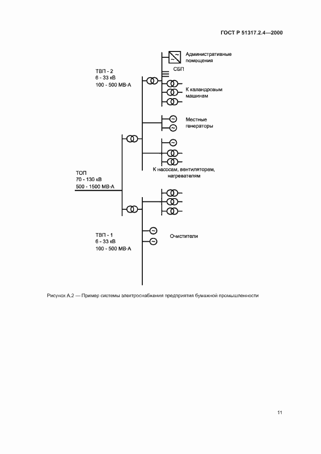 Страница 15 ГОСТ Р 51317.2.4-2000