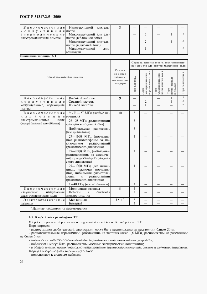 Страница 24 ГОСТ Р 51317.2.5-2000