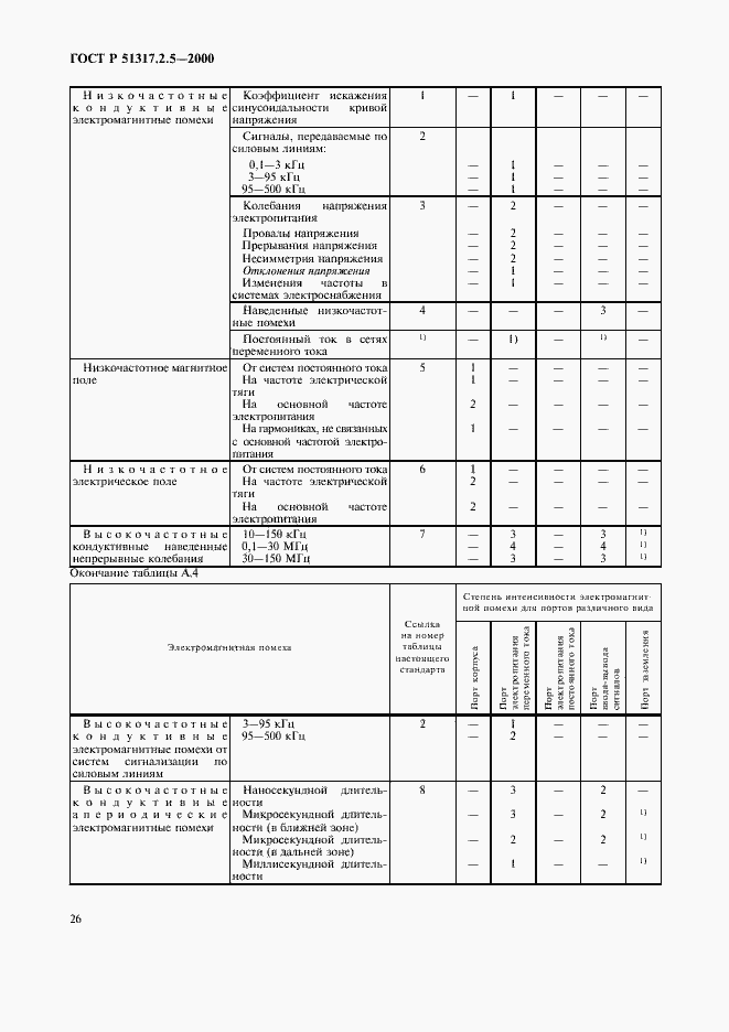 Страница 30 ГОСТ Р 51317.2.5-2000