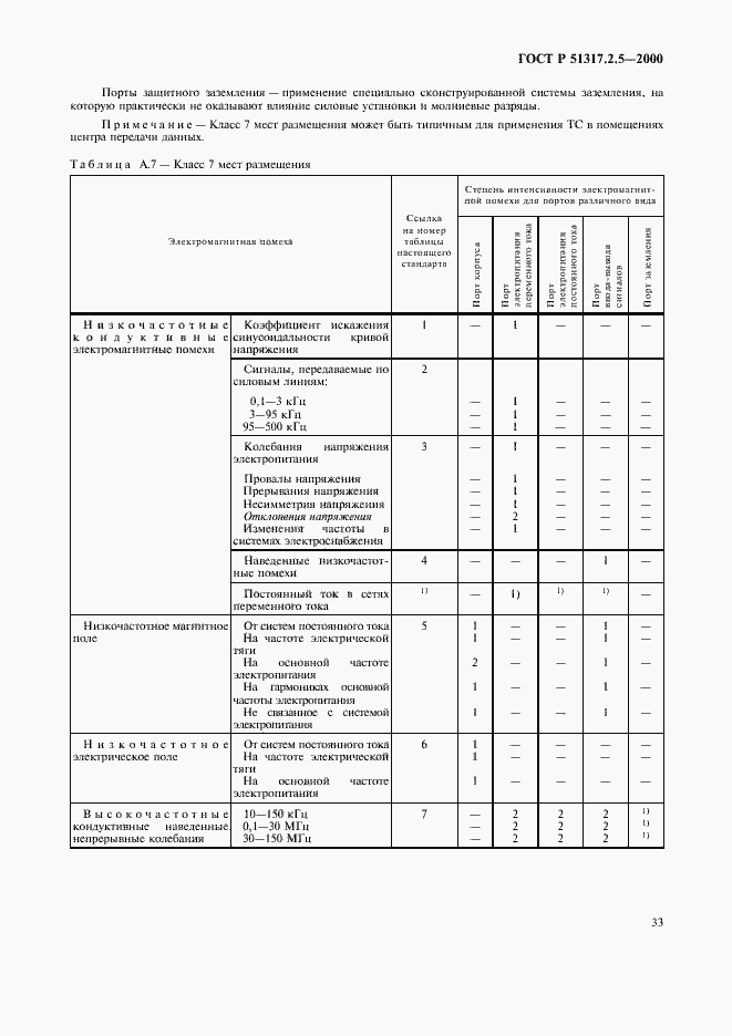 Страница 37 ГОСТ Р 51317.2.5-2000