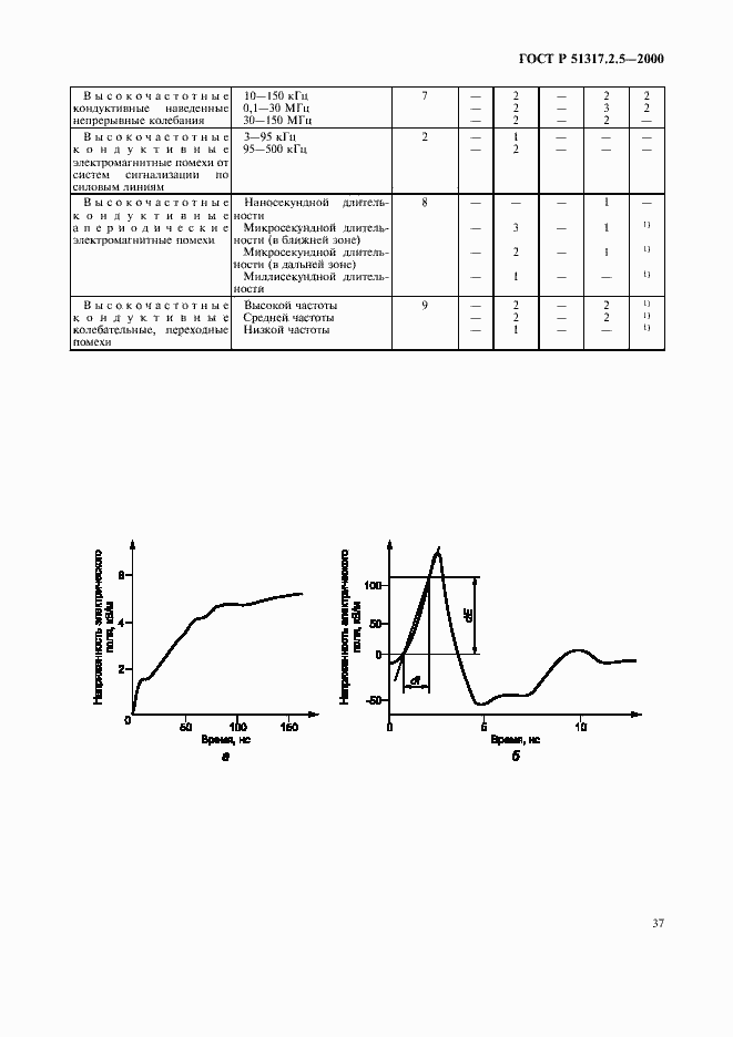 Страница 41 ГОСТ Р 51317.2.5-2000
