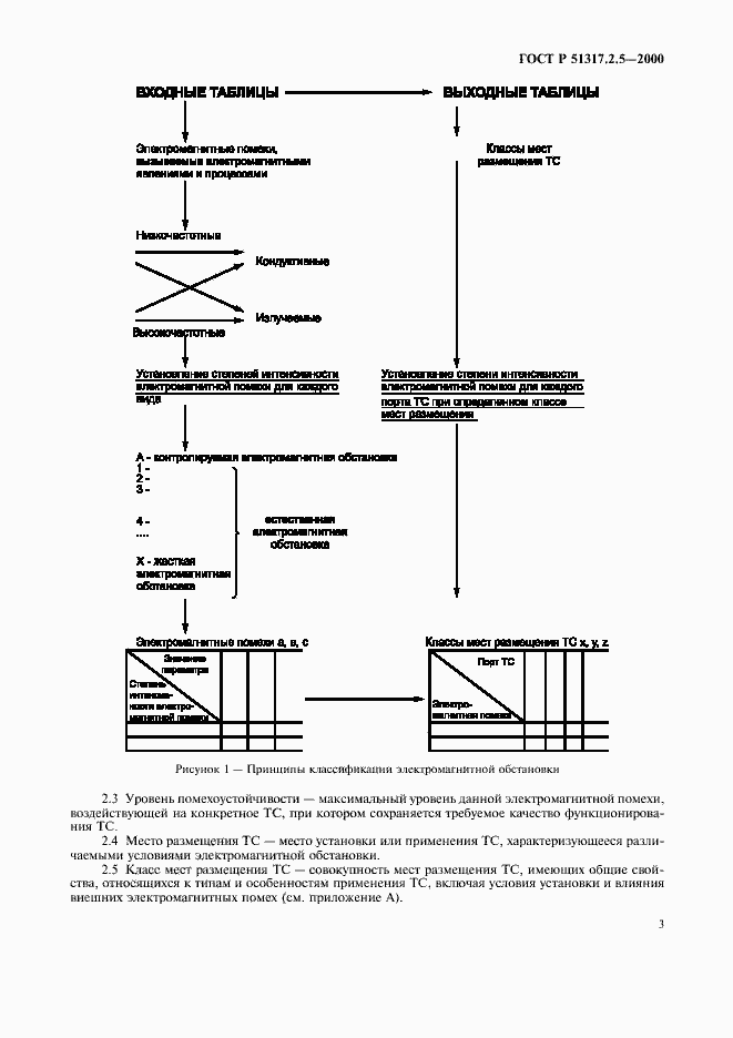 Страница 7 ГОСТ Р 51317.2.5-2000