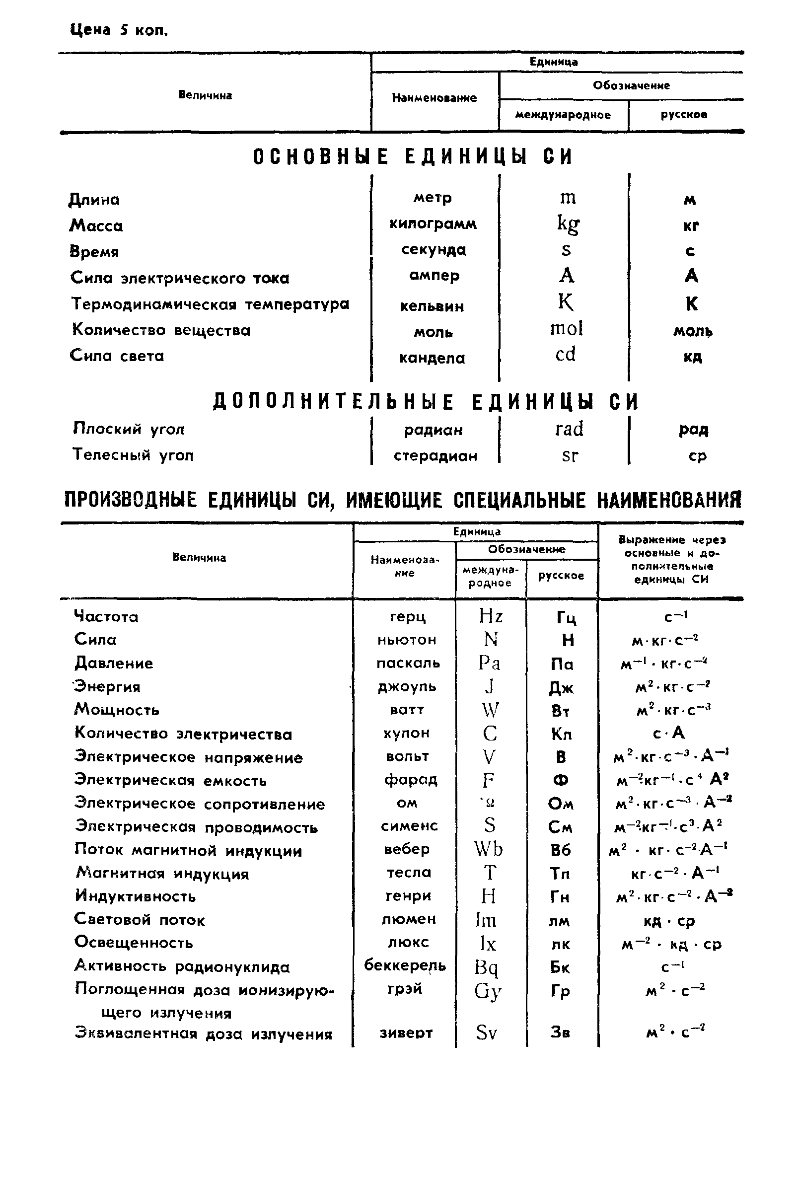 Страница 19 ГОСТ 1594-69