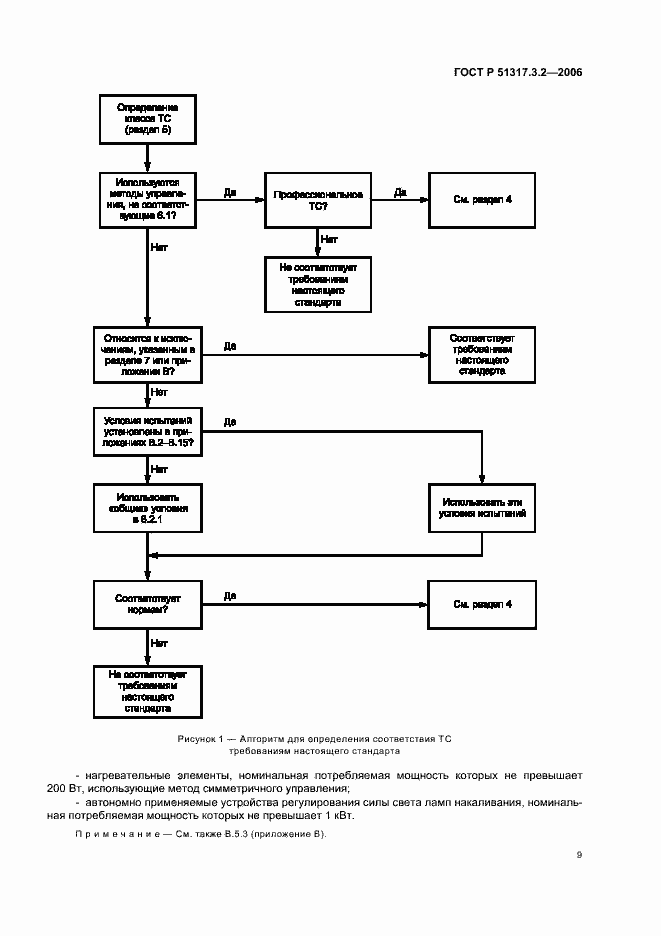 Страница 13 ГОСТ Р 51317.3.2-2006