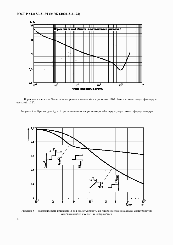 Страница 14 ГОСТ Р 51317.3.3-99