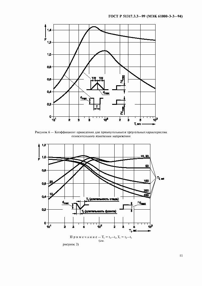 Страница 15 ГОСТ Р 51317.3.3-99