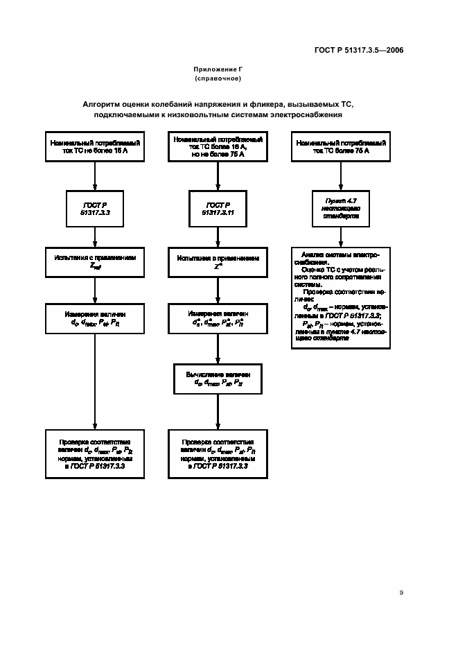 Страница 13 ГОСТ Р 51317.3.5-2006