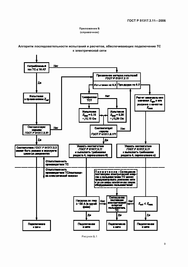 Страница 13 ГОСТ Р 51317.3.11-2006
