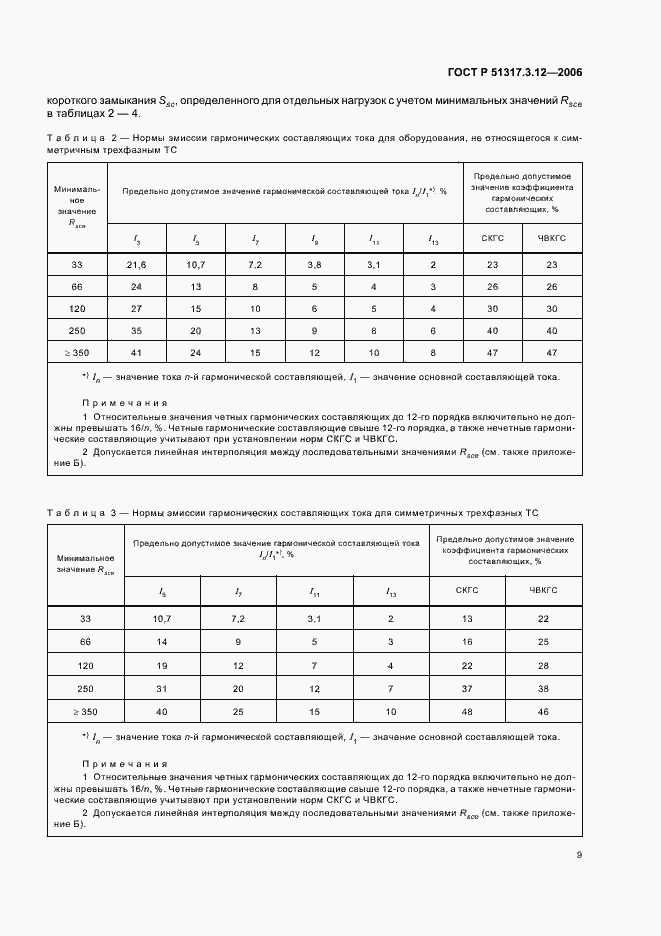 Страница 13 ГОСТ Р 51317.3.12-2006