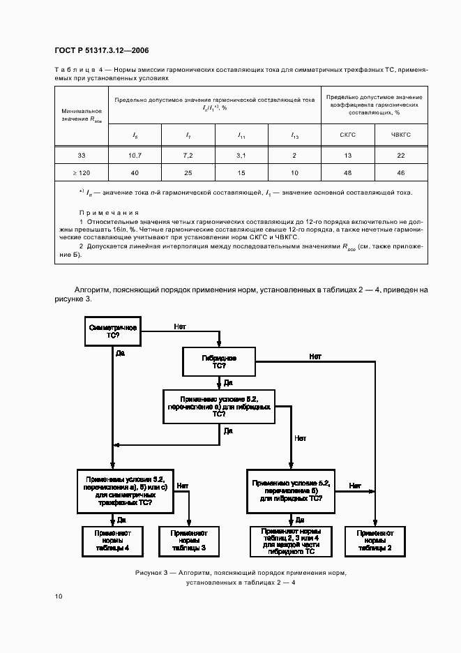 Страница 14 ГОСТ Р 51317.3.12-2006