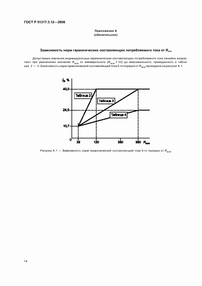 Страница 18 ГОСТ Р 51317.3.12-2006