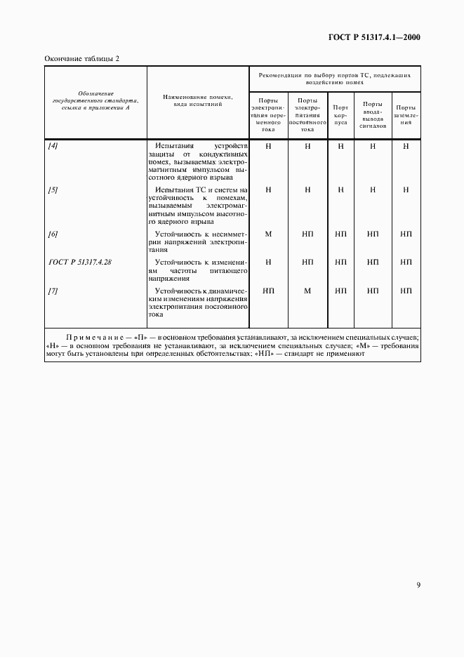Страница 14 ГОСТ Р 51317.4.1-2000