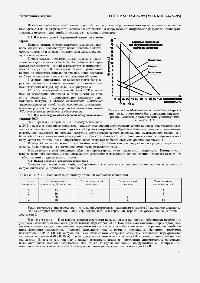 Страница 17 ГОСТ Р 51317.4.2-99